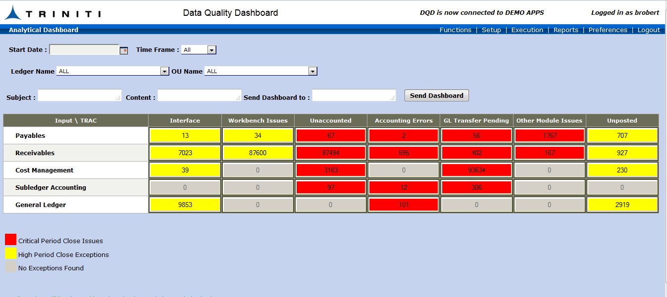 Finance Closure Dashboard