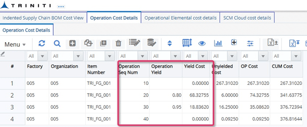 Operation Cost Details